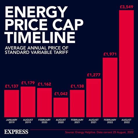 cap certificate of full payment|Energy price cap: Typical household to pay £149 more a year .